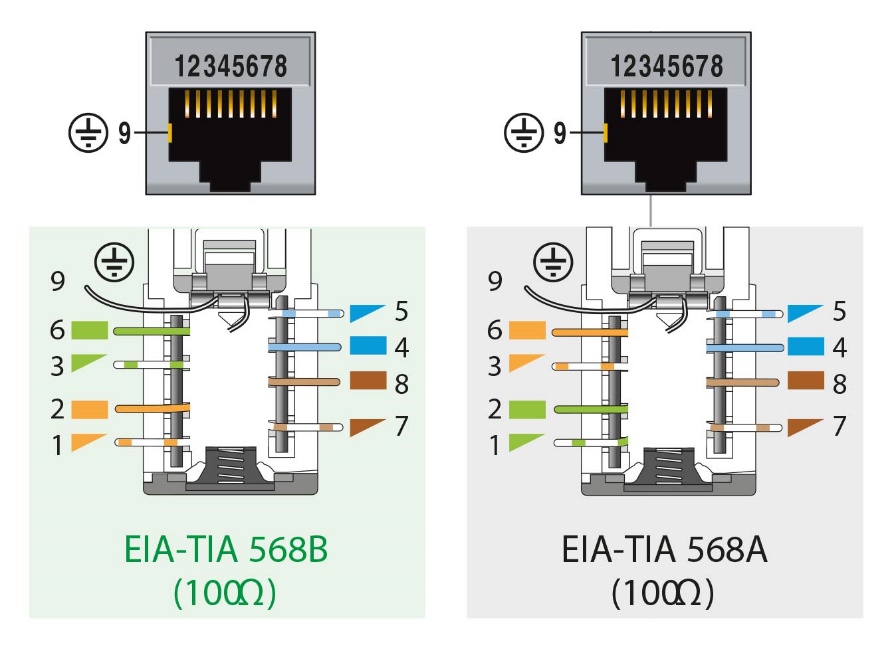 Connections types A et B